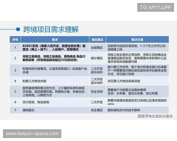 跨境直播结算平台优化，国际赛事运营成本下降